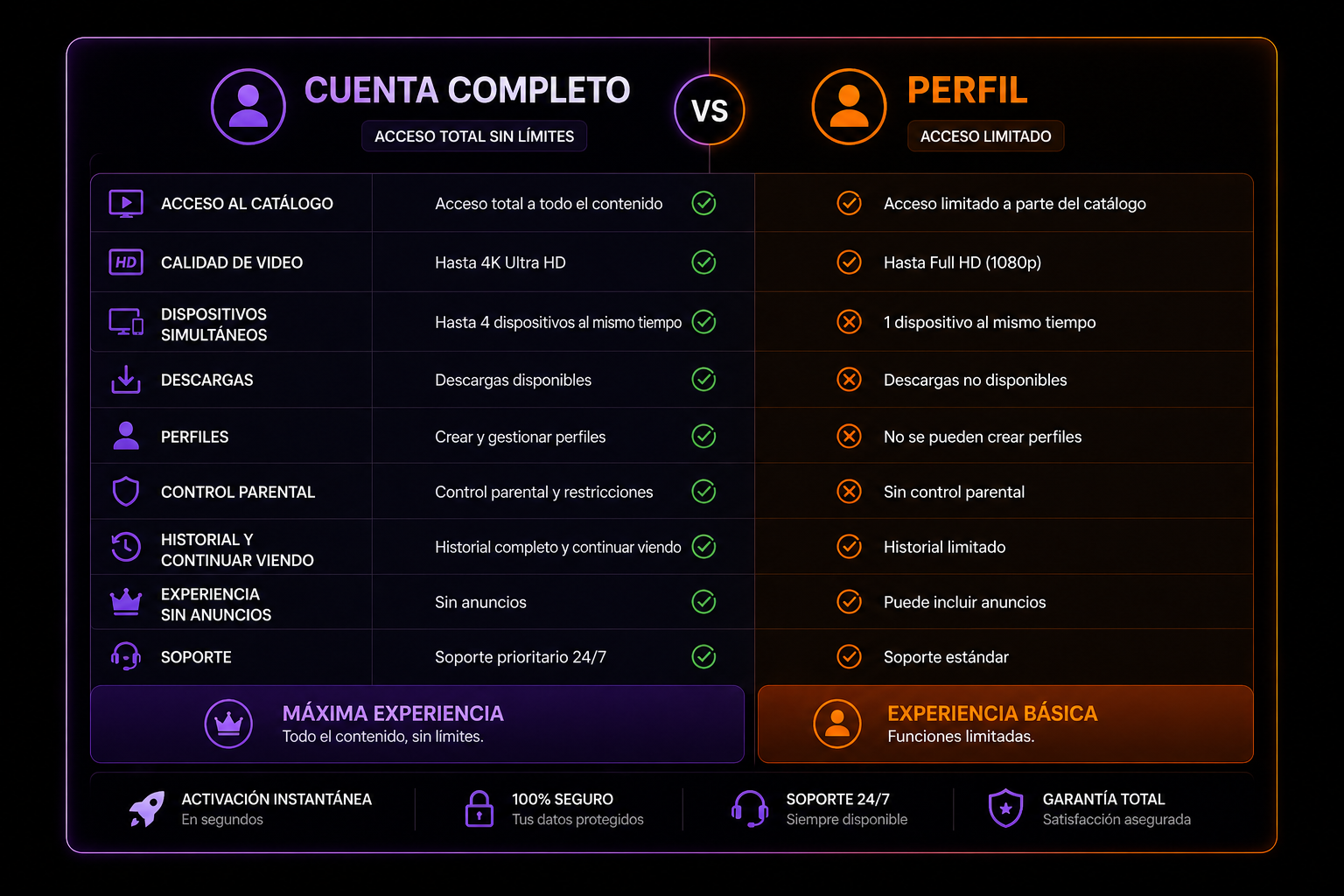Cuenta completa vs perfil de Netflix: ¿cuál te conviene?